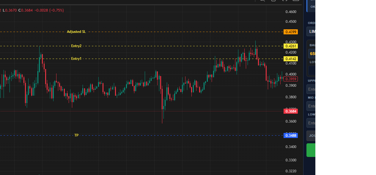 Anti Manipulation Entry preview