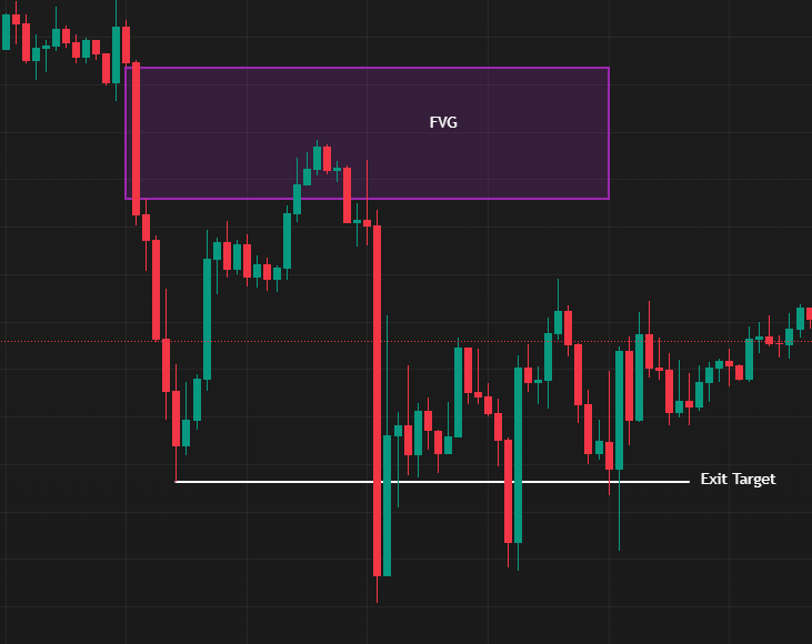 Fair Value Gap Strategy
