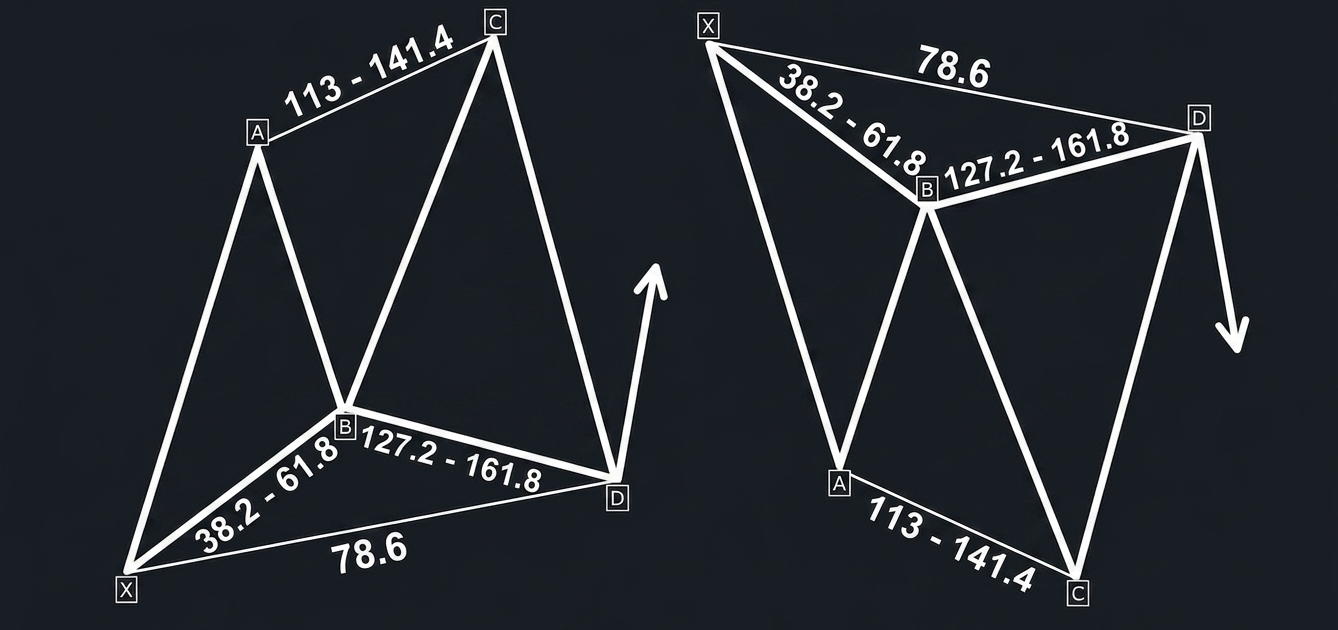 Bullish Cypher Pattern