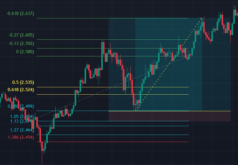 FIB886 Strategy