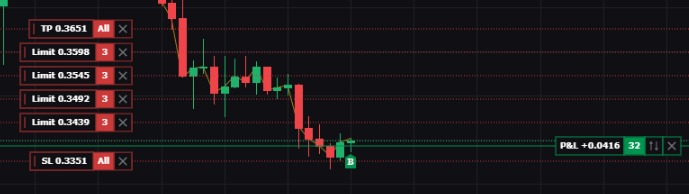 Futures Trading Chart Example