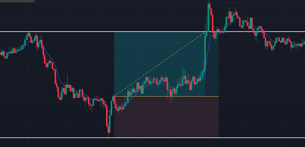 TCBS Strategy