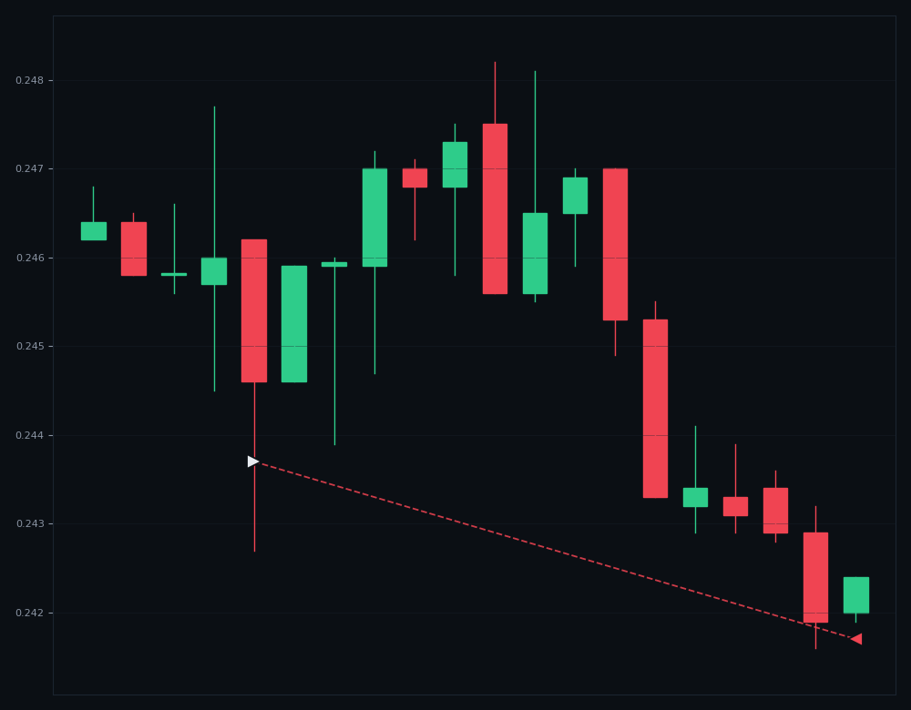 SNXUSDT trade card